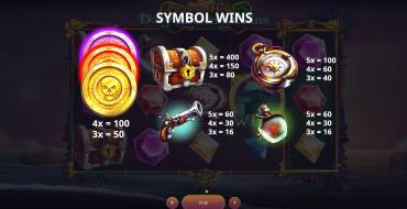 Pirates Hold: Davy Locker's Coins: Tabla de pagos