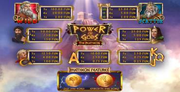 Power of Gods: The Pantheon: Tabla de pagos