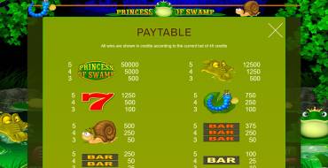 Princess of Swamp: Tabla de pagos