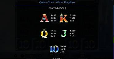 Queen Of Ice – Winter Kingdom: Tabla de pagos 2