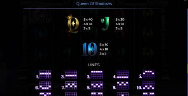 Queen Of Shadows: Tabla de pagos 2