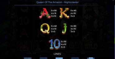 Queen Of The Amazon – Nightcrawler: Tabla de pagos 2