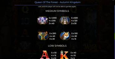 Queen Of The Forest – Autumn Kingdom: Tabla de pagos