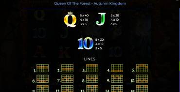 Queen Of The Forest – Autumn Kingdom: Tabla de pagos 2