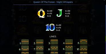 Queen Of The Forest – Night Whispers: Tabla de pagos 2