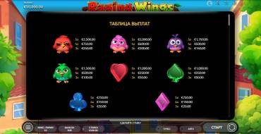 Raging Wings: Tabla de pagos