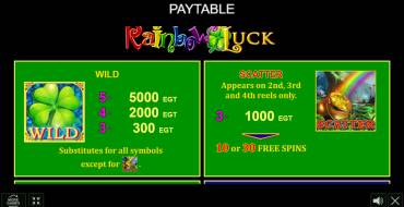 Rainbow Luck: Tabla de pagos