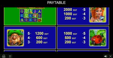 Rainbow Luck: Tabla de pagos