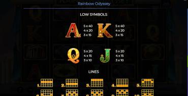 Rainbow Odyssey: Tabla de pagos 2