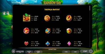 Rainbow Ray: Tabla de pagos