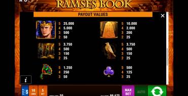 Ramses Book: Tabla de pagos