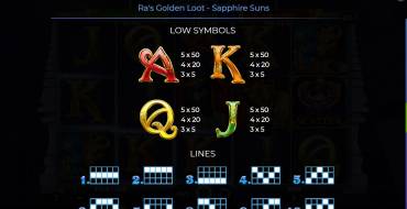 Ra’s Golden Loot – Sapphire Suns: Tabla de pagos 2