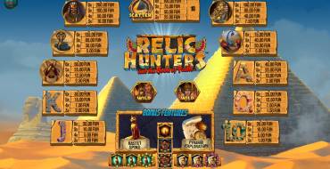 Relic Hunters and the Book of Faith: Tabla de pagos