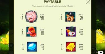 Richy Hog: Tabla de pagos