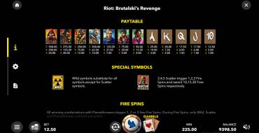 Riot: Brutalski`s Revenge: Tabla de pagos