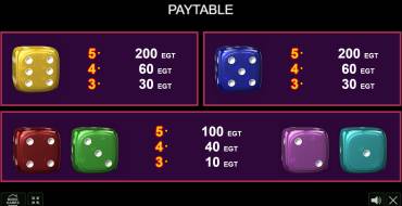 Rolling Dice: Tabla de pagos