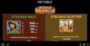 Secrets of Sherwood: Tabla de pagos