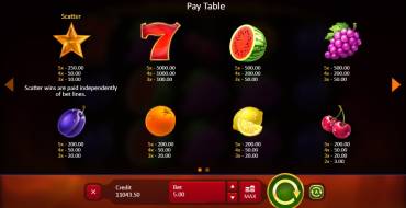 Sevens and Fruits: Tabla de pagos