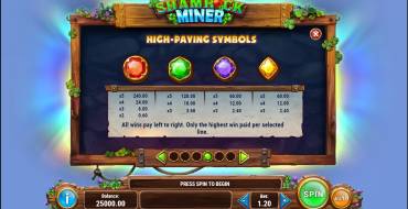 Shamrock Miner: Tabla de pagos