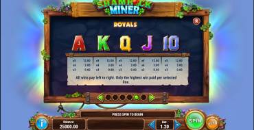 Shamrock Miner: Tabla de pagos 2