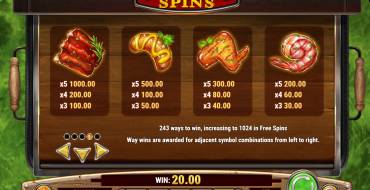 Sizzling Spins: Tabla de pagos