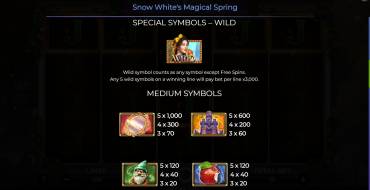 Snow White’s Magical Spring: Tabla de pagos