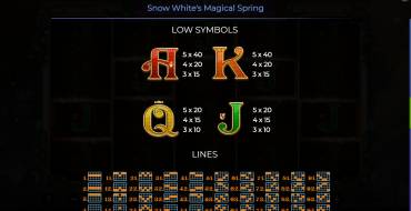 Snow White’s Magical Spring: Tabla de pagos 2