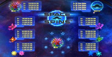 Space Spins: Tabla de pagos