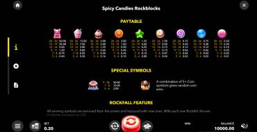 Spicy Candies. Rockblocks: Tabla de pagos