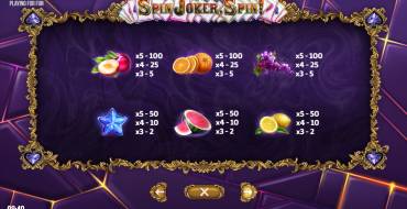 Spin Joker, Spin!: Tabla de pagos