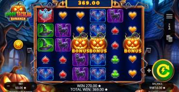 Spooktacular Bonanza: Ganancias