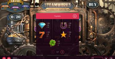 Steamworks Gears of Fortune: Tabla de pagos