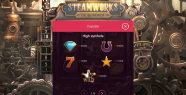 Steamworks – The Workshop: Tabla de pagos