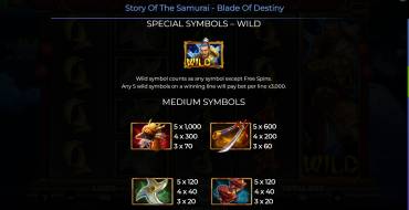 Story Of The Samurai – Blade Of Destiny: Tabla de pagos