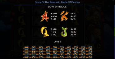 Story Of The Samurai – Blade Of Destiny: Tabla de pagos 2