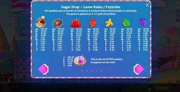 Sugar Drop: Tabla de pagos