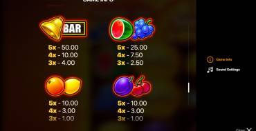 Sunny Fruits 2: Hold and Win: Tabla de pagos