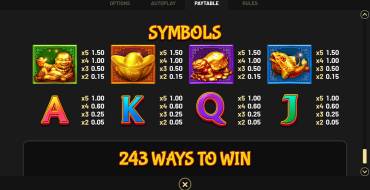 Super Golden Dragon Inferno — Hold&Win: Tabla de pagos