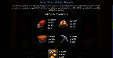 Super Miner – Golden Treasure: Tabla de pagos