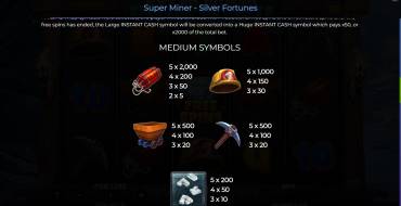 Super Miner – Silver Fortunes: Tabla de pagos