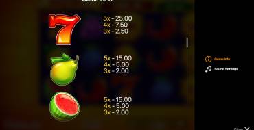 Frutas Super Sunny: Hold and Win