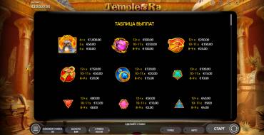 Temple Of Ra: Tabla de pagos