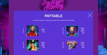 The Night Racing: Tabla de pagos