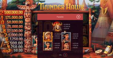 ThunderHawk: Tabla de pagos