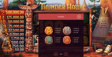 ThunderHawk: Tabla de pagos