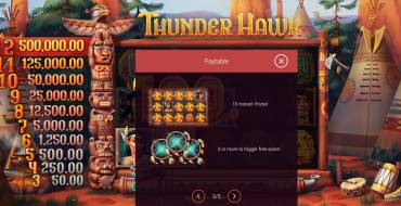 ThunderHawk: Tabla de pagos