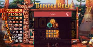 ThunderHawk: Tabla de pagos