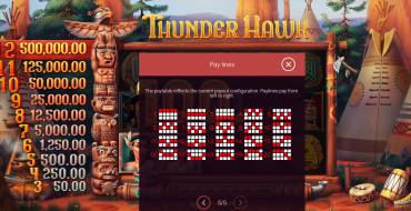 ThunderHawk: Tabla de pagos