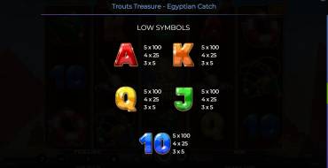 Trout’s Treasure – Egyptian Catch: Tabla de pagos 2