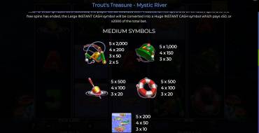 Trout’s Treasure – Mystic River: Tabla de pagos